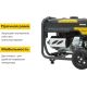 Бензиновый генератор Inforce GL 3000