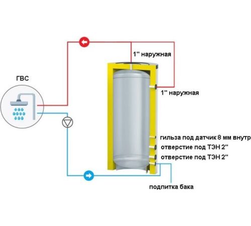 Бойлер косвенного нагрева S-Tank SS Electro 200