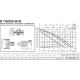 Циркуляционный насос DAB B 110/250.40 M