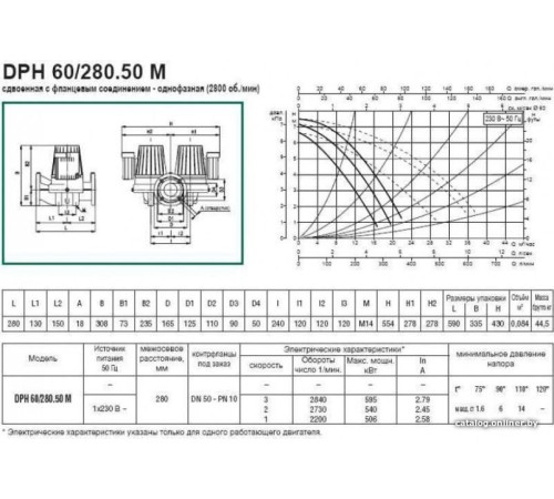 Циркуляционный насос DAB DPH 60/280.50 M