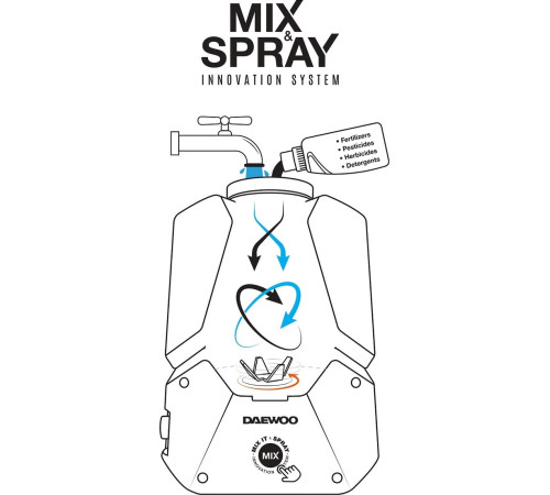 Аккумуляторный опрыскиватель Daewoo Power DSA 2021LI Set с 1-им АКБ