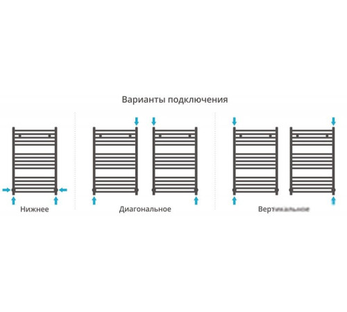 Полотенцесушитель Сунержа Аркус 800x500 00-0251-8050