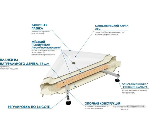 Душевой поддон River Wemor 90/14 S