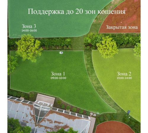 Газонокосилка-робот Anthbot Genie 800 GPS+RTK+4cam