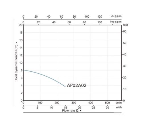 Фекальный насос A&P Marvel CD 1.1