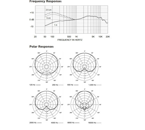 Микрофон Electro-Voice ND44