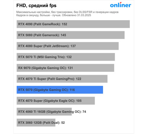 Видеокарта Palit GeForce RTX 5070 Infinity 3 OC NE75070S19K9-GB2050S