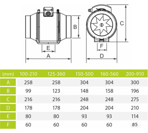 Осевой вентилятор airRoxy aRil S 200-900