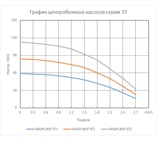 Насос Maxpump ST2