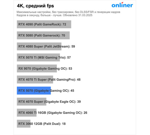 Видеокарта Palit GeForce RTX 5070 Infinity 3 OC NE75070S19K9-GB2050S