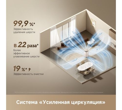 Очиститель воздуха Dreame Air Purifier FP10