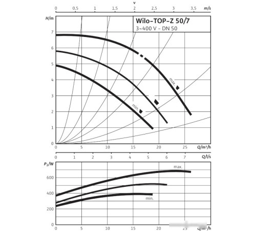 Циркуляционный насос Wilo TOP-Z 50/7 3~400 V, PN 6/10, GG