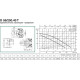 Циркуляционный насос DAB D 56/250.40 T