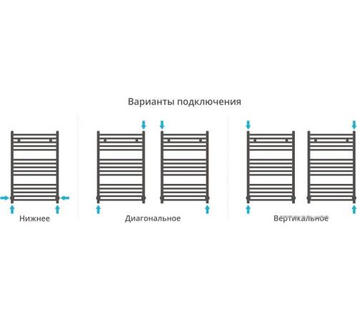 Полотенцесушитель Сунержа Модус 800x500 00-0250-8050