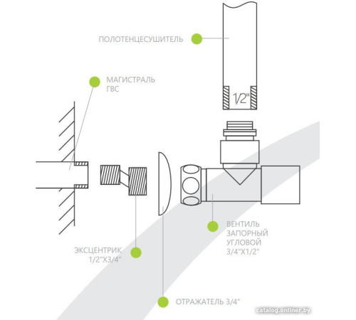Полотенцесушитель Ukko Винкель П11 4-3-4