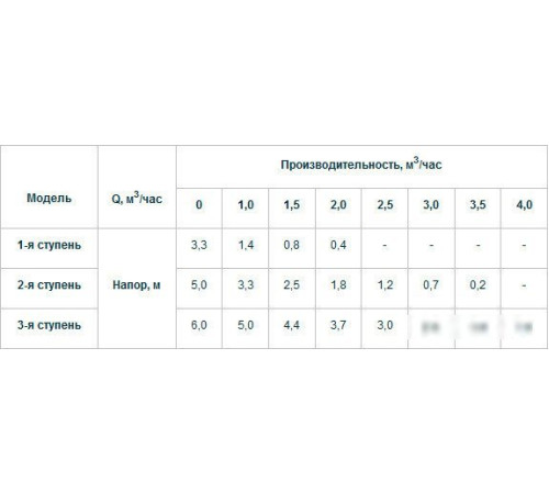 Насос Unipump UPH 20-60