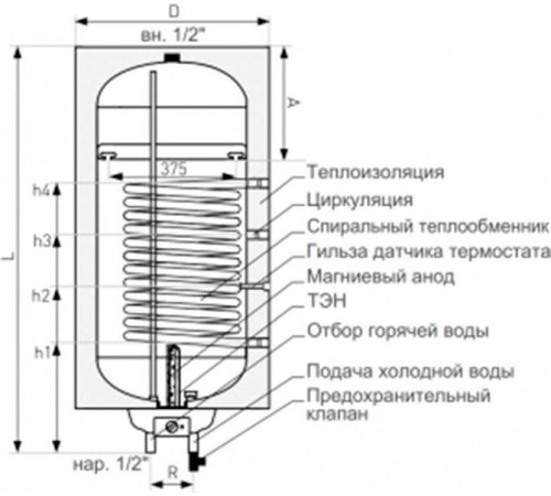 Накопительный электрический водонагреватель Galmet Neptun Kombi SGWS140-R SH