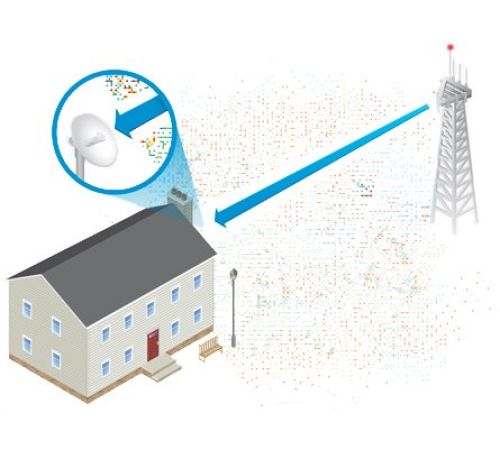 Точка доступа  Ubiquiti PowerBeam [PBE-M5-300]