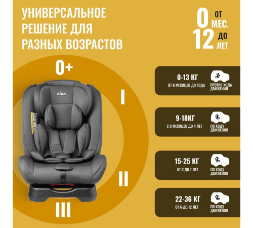 Детское автокресло Nino Comfort ZY02A черный