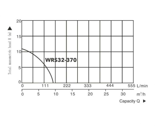 Циркуляционный насос A&P Titan Pro WRS32-370