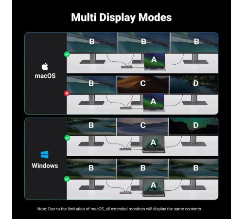 Док-станция Ugreen CM681 15978