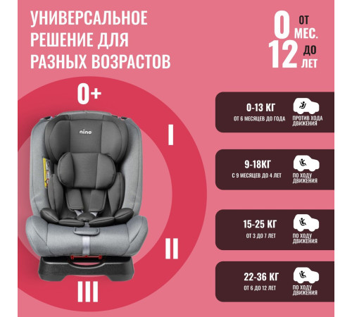 Детское автокресло Nino Comfort ZY02A серый/черный