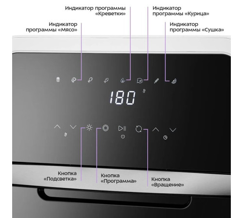 Аэрогриль аэрофритюрница Kitfort KT-2290