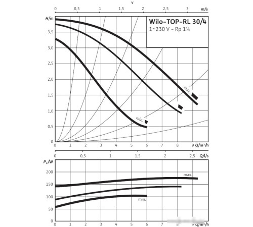 Насос Wilo TOP-RL 30/4