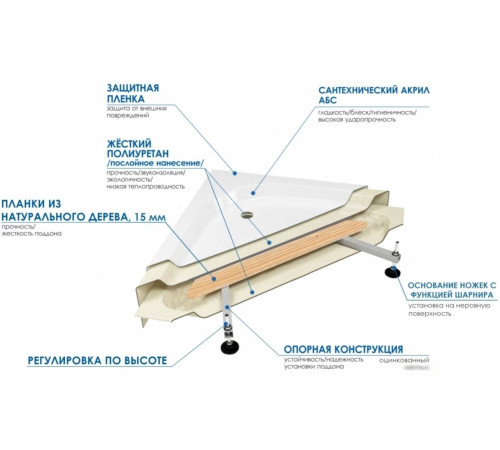 Душевой поддон River Wemor 90/15 C