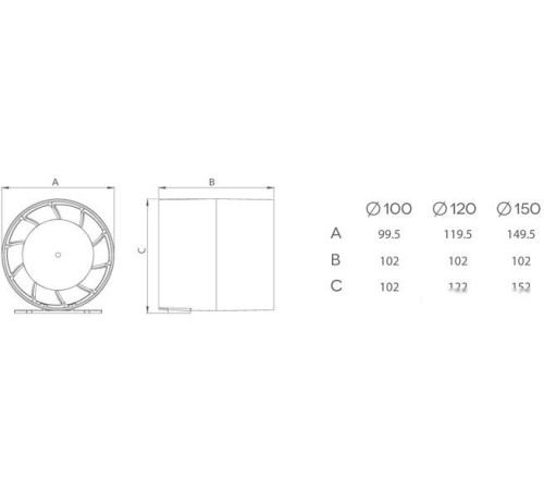 Осевой вентилятор airRoxy aRc 150 S