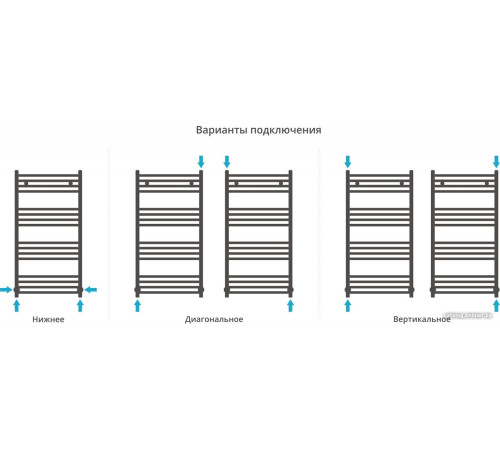 Полотенцесушитель Сунержа Аркус 1000x500 00-0251-1050