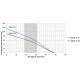 Скважинный насос OMNIGENA 2.5SC3-32