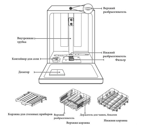 Встраиваемая посудомоечная машина Akpo ZMA45 Series 4