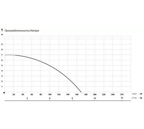 Фекальный насос Maxpump TOPLIFT 550D