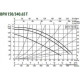 Циркуляционный насос DAB BPH 150/340.65 T