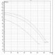 Циркуляционный насос DAB BPH 120/360.80Т