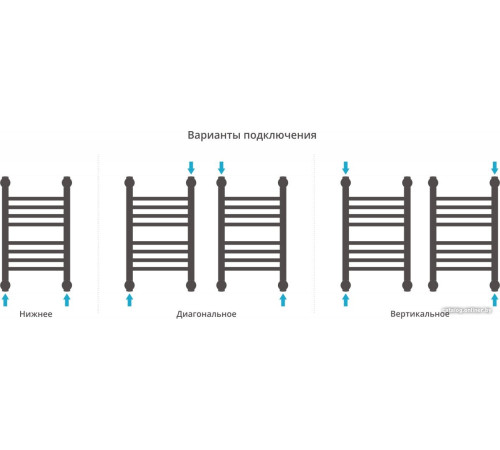 Полотенцесушитель Сунержа Богема+ 500x300 00-0220-5030