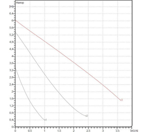 Циркуляционный насос DAB VA 65/1301