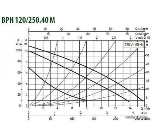 Циркуляционный насос DAB BPH 120/250.40 M