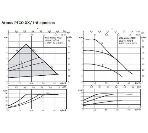 Циркуляционный насос Wilo Atmos PICO 30/1-8