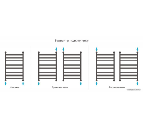 Полотенцесушитель Сунержа Богема с полкой+ 800х500 30-0223-8050