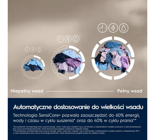 Стирально-сушильная машина Electrolux SteamCare 700 EW7W2492P