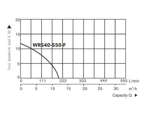 Циркуляционный насос A&P Titan Pro WRS40-550-F