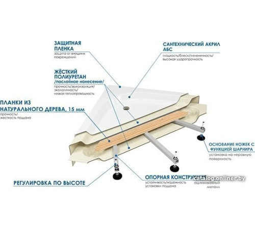 Душевой поддон River Wemor 90/80/24 L