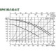Циркуляционный насос DAB BPH 180/340.65 T