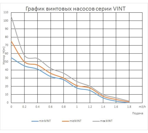 Насос Maxpump maxiVINT