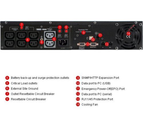 Источник бесперебойного питания CyberPower PR1500 LCD 2U PR1500ELCDRT2U