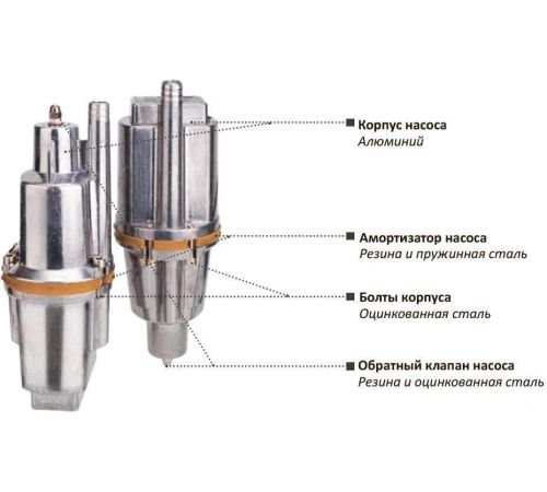 Колодезный насос Aqualink VP D-65/18-25