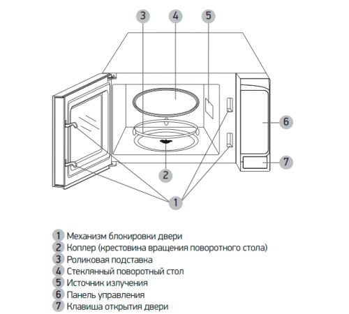 Микроволновая печь BBK 20MWS-727S/B