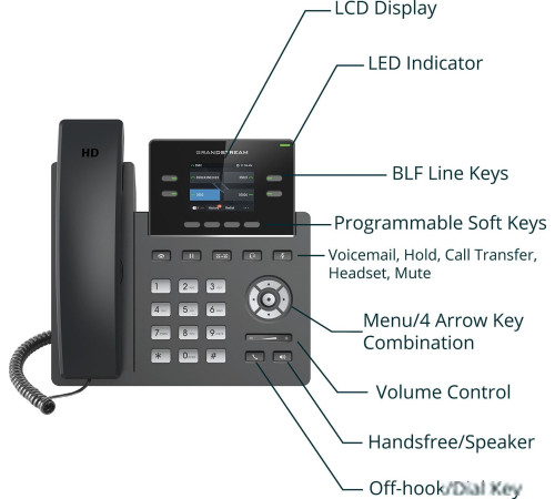 IP-телефон Grandstream GRP2612